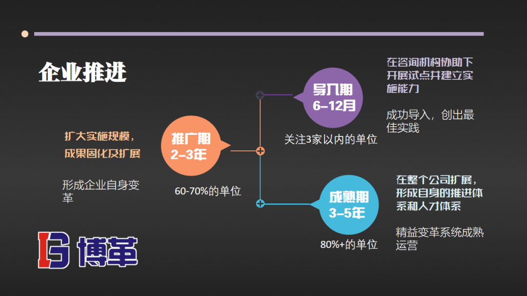 精益變革 精益變革