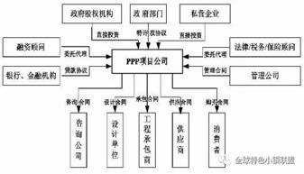 認(rèn)定PPP融資項(xiàng)目的十項(xiàng)標(biāo)準(zhǔn) 以運(yùn)輸擔(dān)保為例